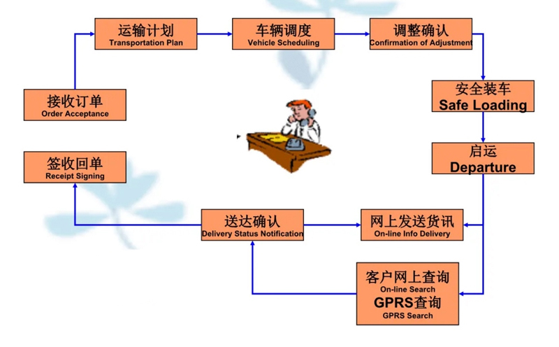 吴江震泽直达柳州物流公司,震泽到柳州物流专线